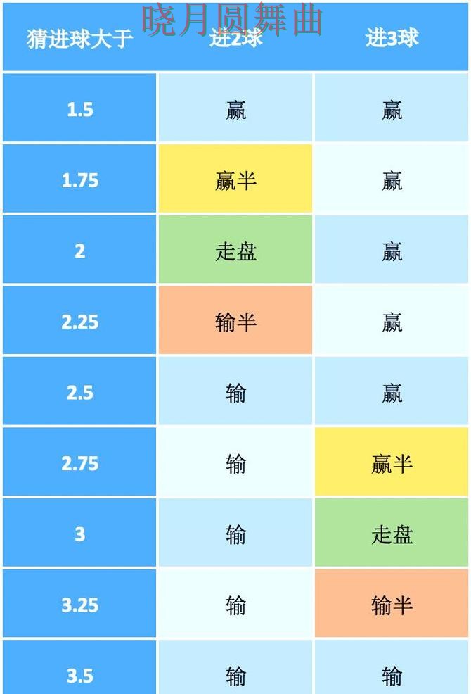 世界杯投注注册盘口分析方法大全 操作方法总结
